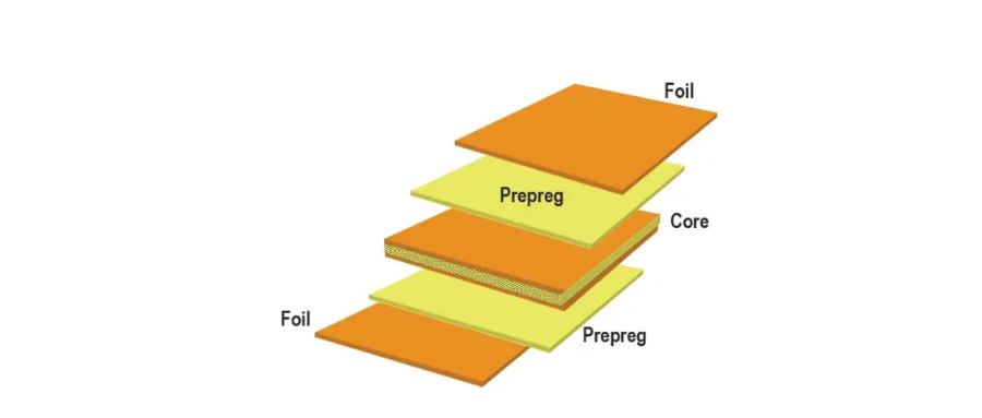 PCB中的半固化片PP是什么？